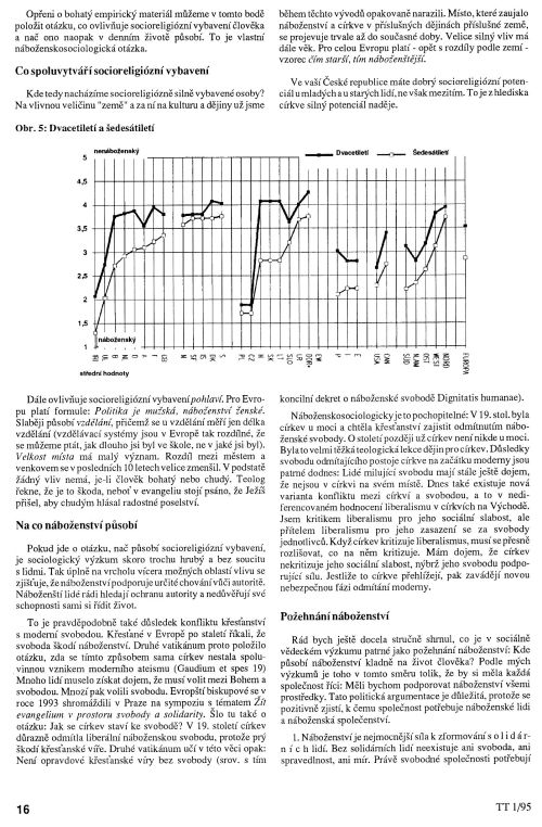 K stavu religiozity v Evrop, s. 16